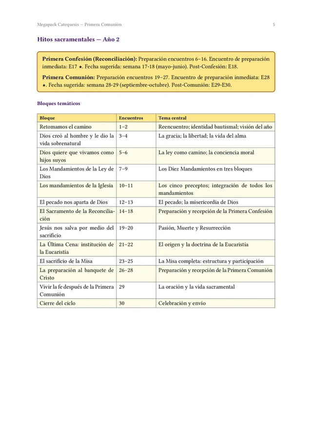 Página interior del Megapack Catequesis Primera Comunión